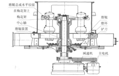 滑石磨粉机主机示意图 滑石磨粉机主机示意图
