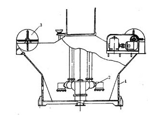 浮选机结构 浮选机结构